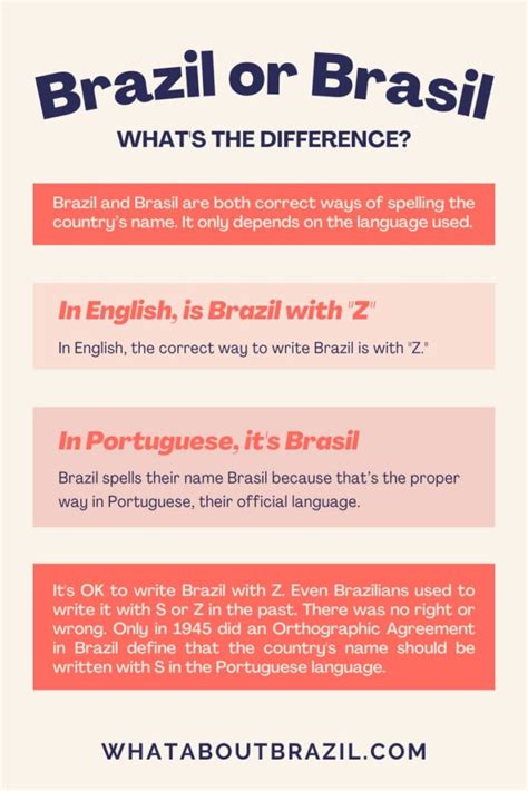 difference between brazil and brasil spelling